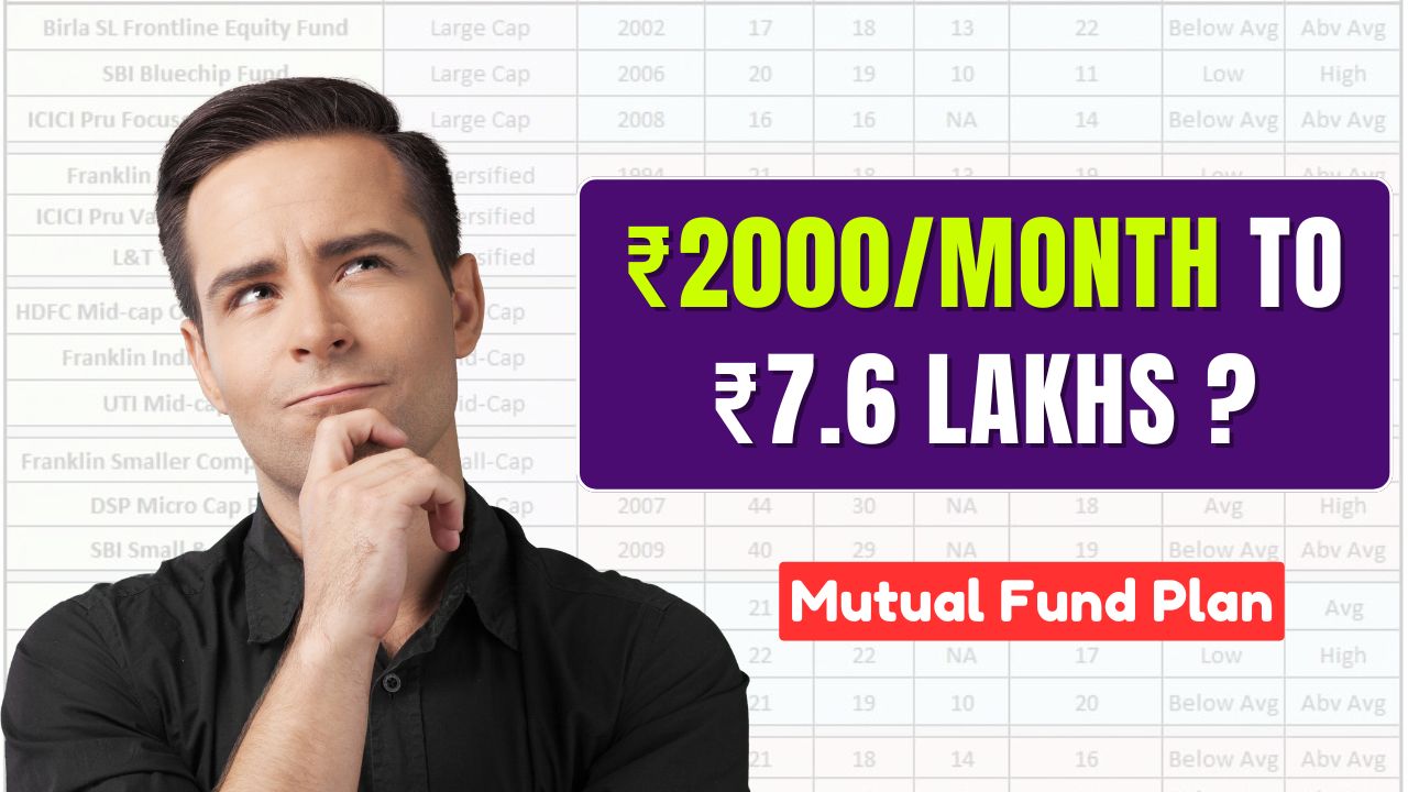 Mutual Fund Plan