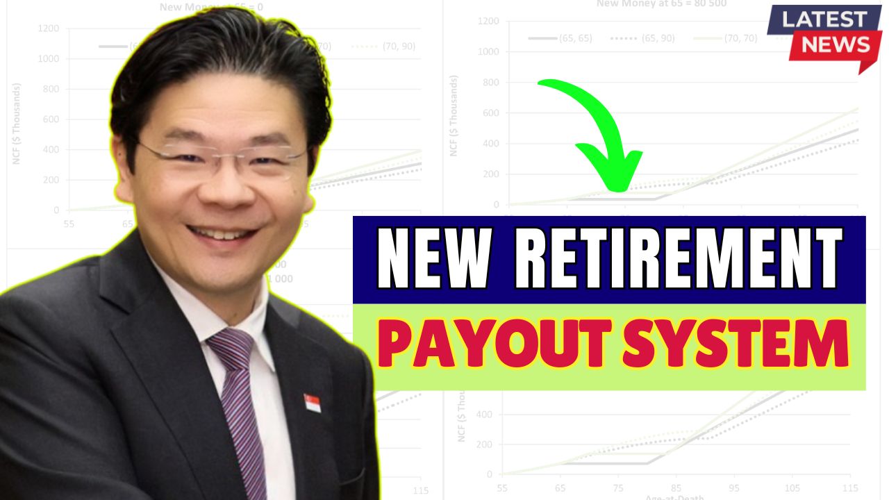 Payout System